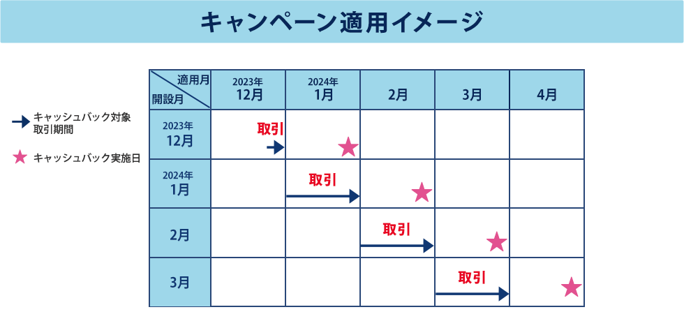 新NISA取引手数料キャッシュバックキャンペーン｜キャンペーン｜岩井
