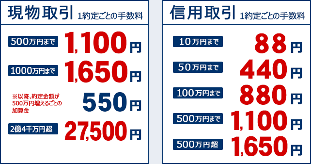スタンダードコーステーブル