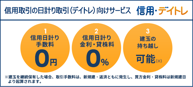 信用取引の日計り（デイトレ）向けサービス！信用・デイトレ