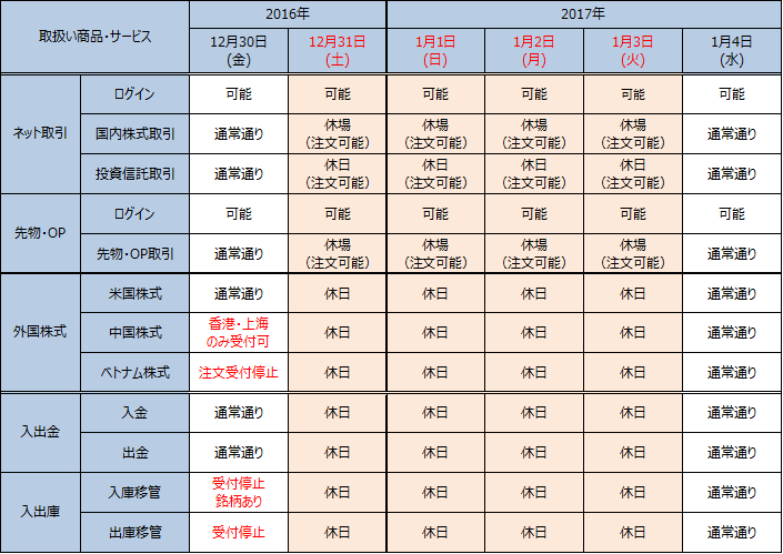 年末年始201612.png