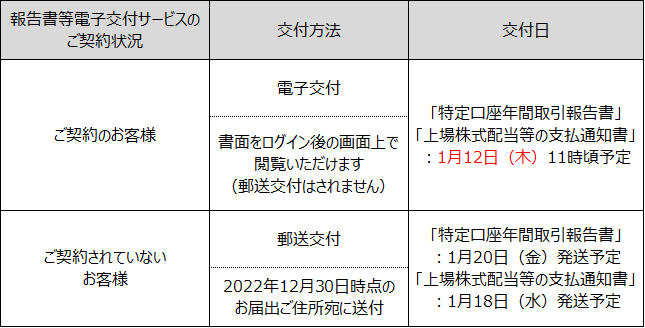 2022tokuteinentori2.png