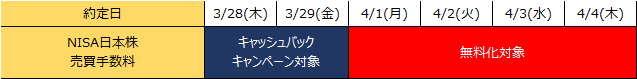 20240312_NISANIHONkabuFEE.png