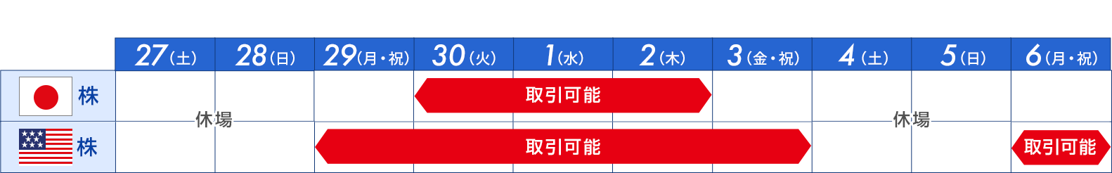 表