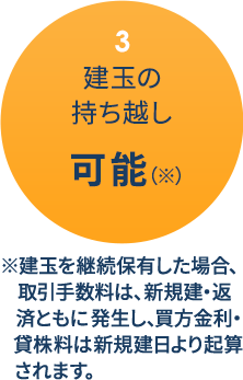 建玉の持ち越し可能（※）