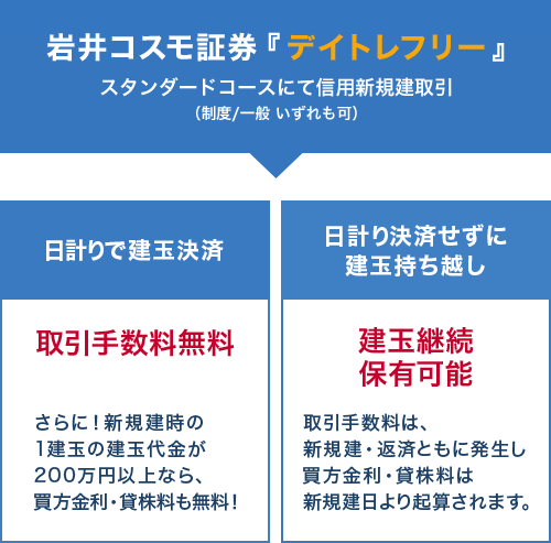 日 計り 信用