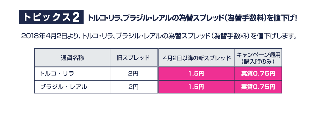 岩井コスモ証券ネット取引 外国債券ダブルキャンペーン