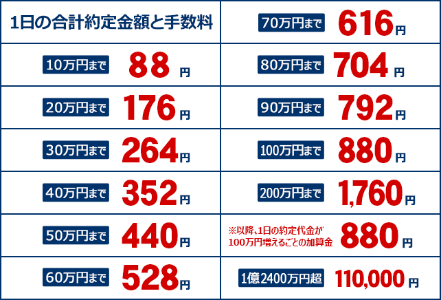 アクティブコース