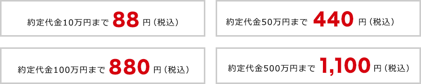 スタンダードコース＜信用取引＞手数料