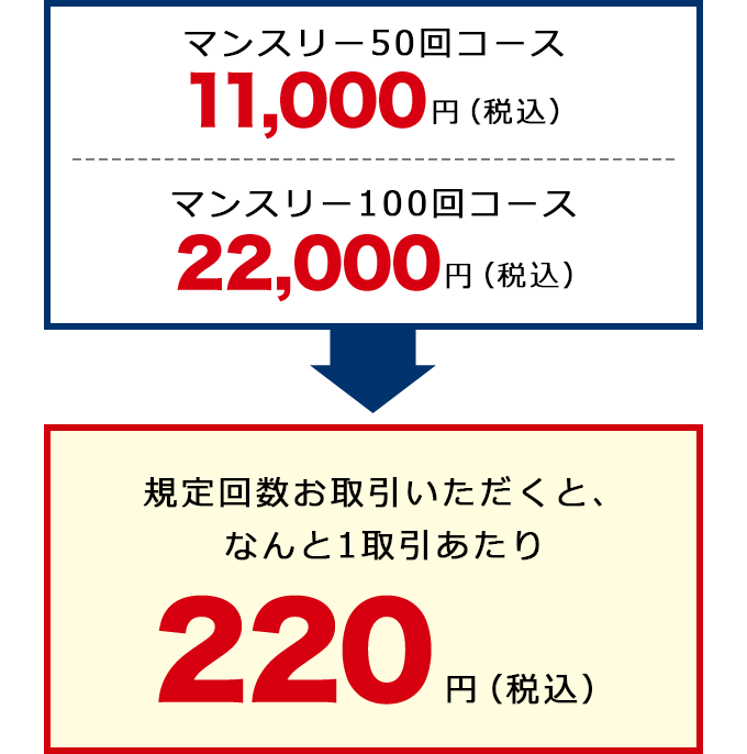 規定回数お取引いただくと、なんと１取引あたり220円（税込）