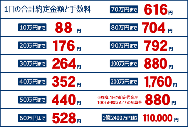 アクティブコース