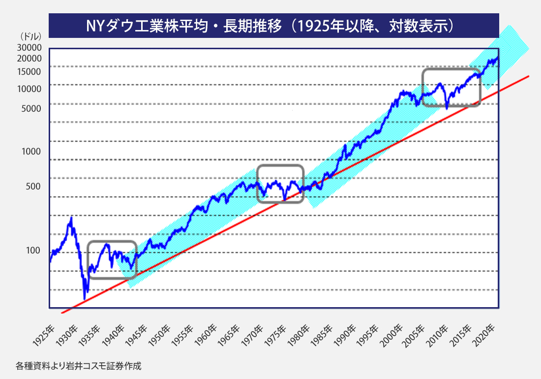 ブロード リンク 株価