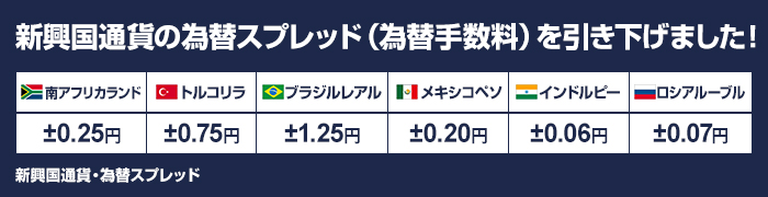 手数料 外国債券 岩井コスモ証券ネット取引