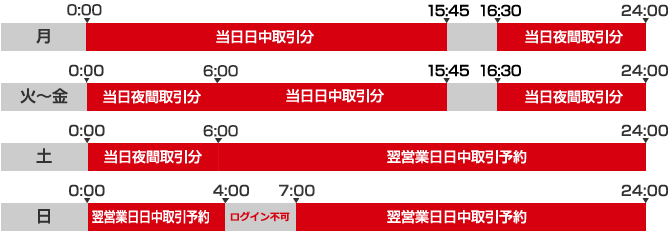 発注可能時間