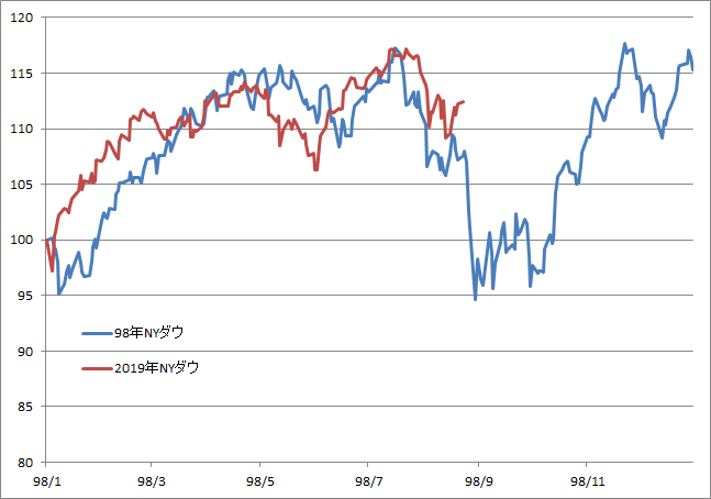 ãnyãã¦ã®1998ã¨2019ã®ã¢ãã­ã°ãã£ã¼ããã®ç»åæ¤ç´¢çµæ