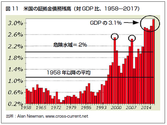 第103回 終わりのはじまりはインフレ 米国株のシーズナルパターン 石原順 マーケットの最前線 岩井コスモ証券ネット取引