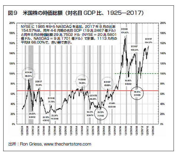 第103回 終わりのはじまりはインフレ 米国株のシーズナルパターン 石原順 マーケットの最前線 岩井コスモ証券ネット取引
