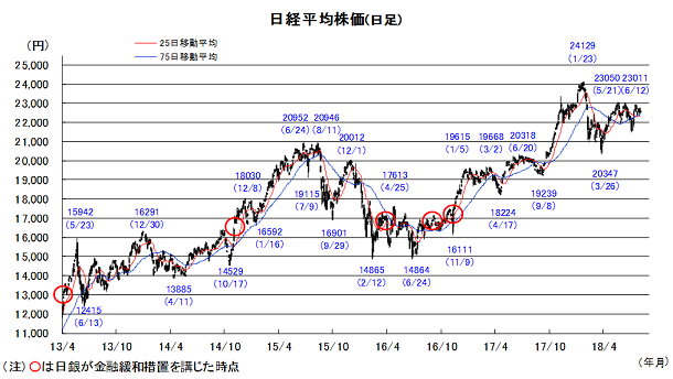 テスラ 株価 チャート