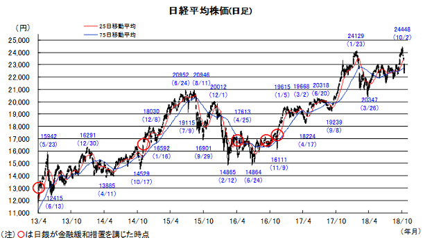 日本株 調整は短期収束の可能性も Iwaicosmo Weekly Letter 岩井コスモ証券ネット取引