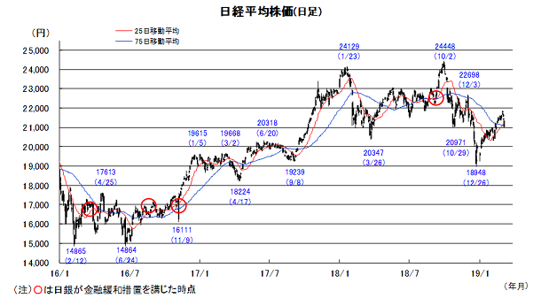 日本株 景気懸念は行き過ぎ感 Iwaicosmo Weekly Letter 岩井コスモ証券ネット取引
