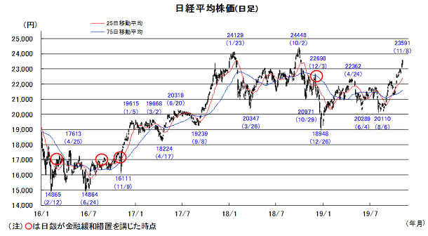 Servicenow Now 株価チャート Advfn