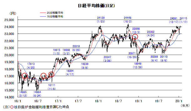 日本株 バブル崩壊後の高値が視野 Iwaicosmo Weekly Letter 岩井コスモ証券ネット取引 日本株 バブル崩壊後の高値が視野 Iwaicosmo Weekly Letter 岩井コスモ証券ネット取引