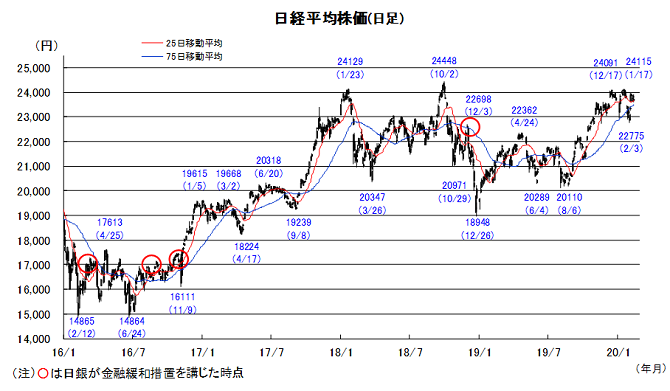 株価 クラウド ストライク の