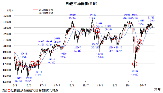 日本株 イベント通過で好業績評価へ Iwaicosmo Weekly Letter 岩井コスモ証券ネット取引