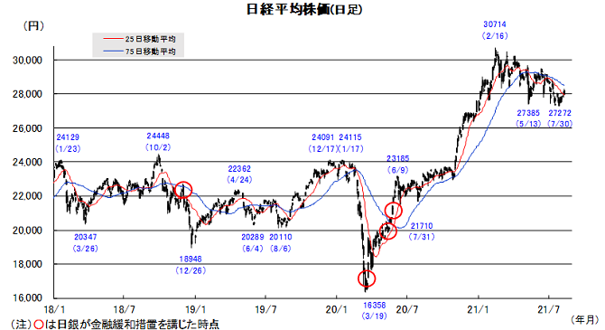 日本株 28 000円攻防 割安評価続く Iwaicosmo Weekly Letter 岩井コスモ証券ネット取引
