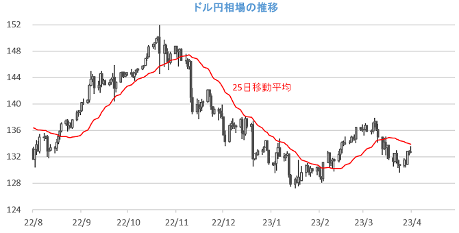 20230403円相場チャート.png