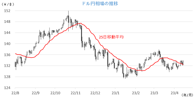 20230417円相場チャート.png