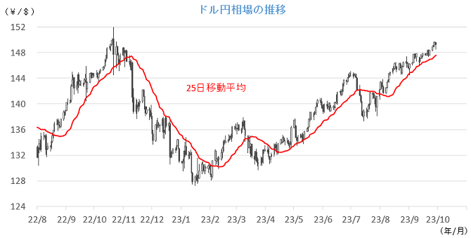 20231002円相場チャート.png