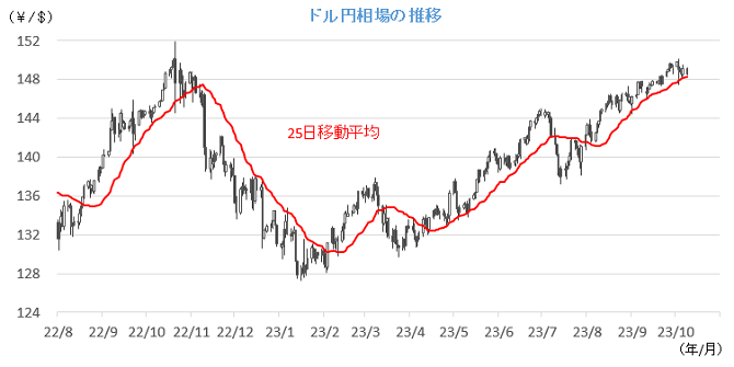 20231010円相場チャート.png