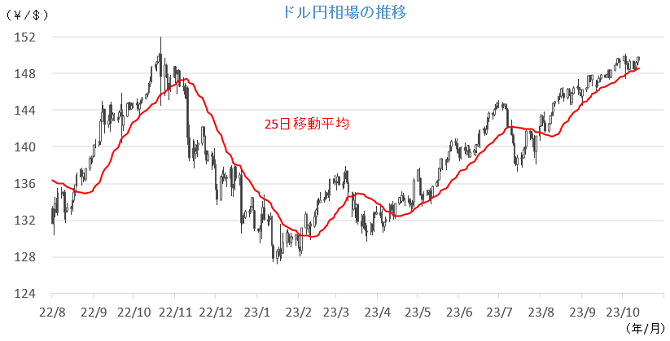 20231016円相場チャート.png