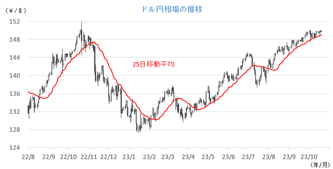20231023円相場チャート.png