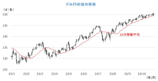 20231030円相場チャート.png