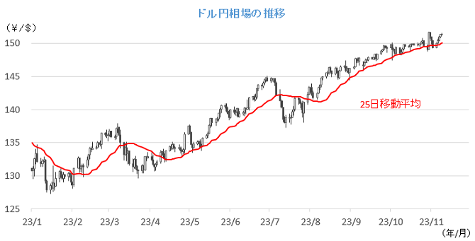 20231113円相場チャート.png