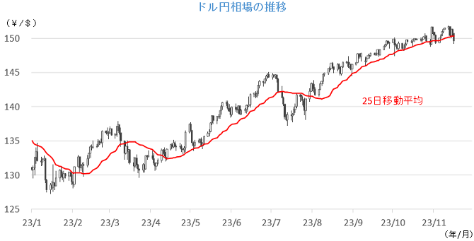 20231120円相場チャート.png