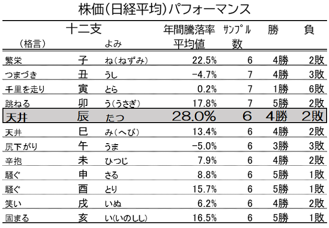 20231229干支2.png