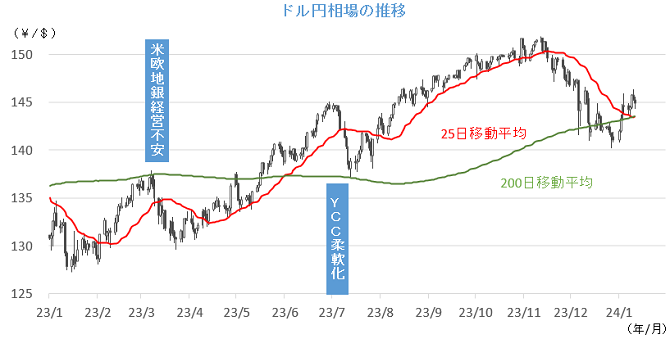 20240115円相場チャート.png