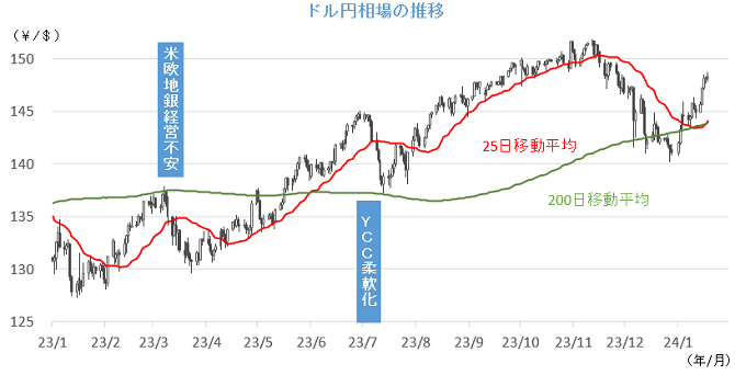 20240122円相場チャート.png