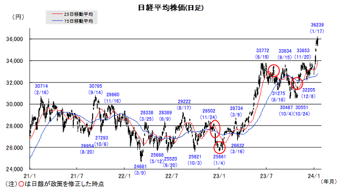 20240122日本株チャート.png