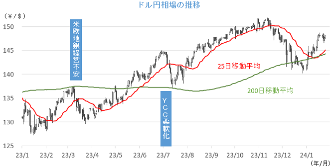 20240129円相場チャート.png