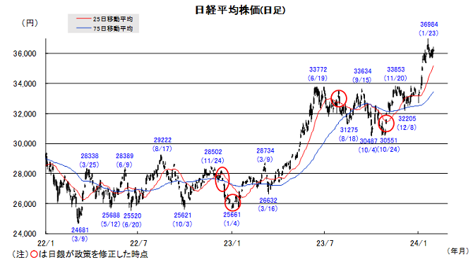 20240205日本株チャート.png