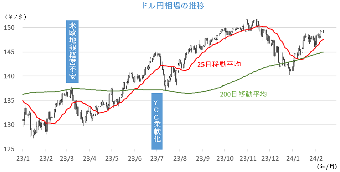 20240213円相場チャート.png