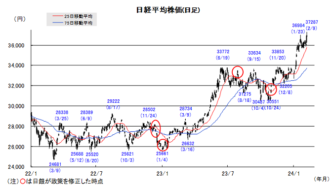 20240213日本株チャート.png