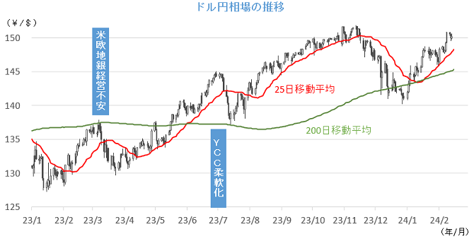 20240219円相場チャート.png