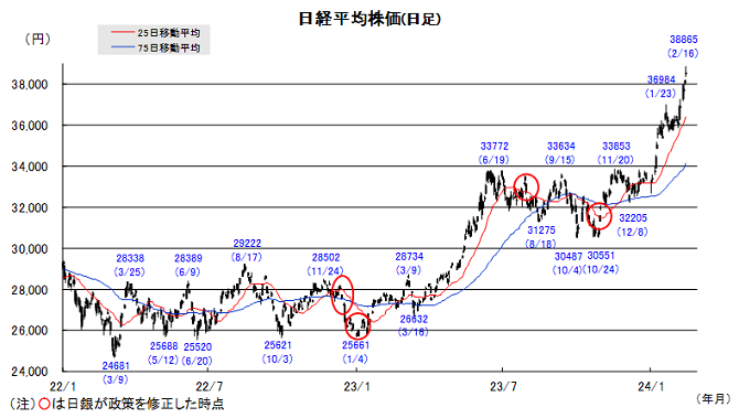 20240219日本株チャート.png