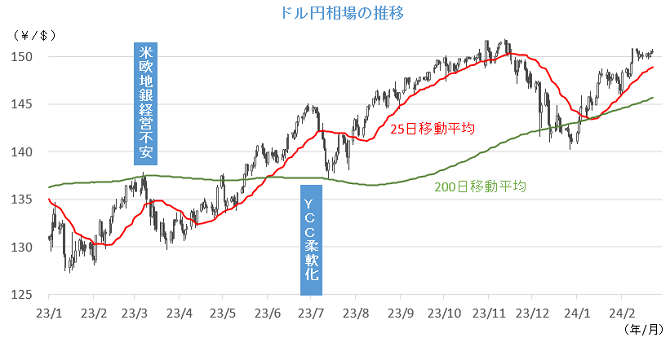 20240226円相場チャート.png