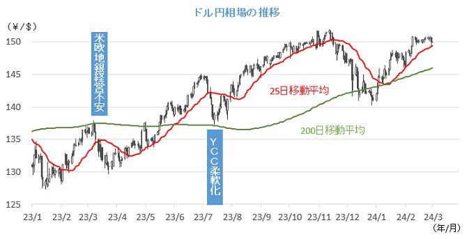 20240304円相場チャート.png