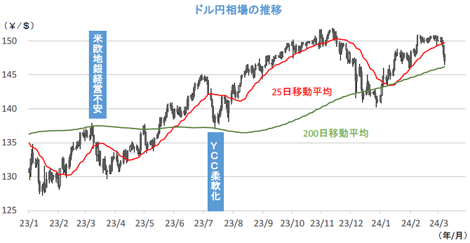 20240311円相場チャート.png